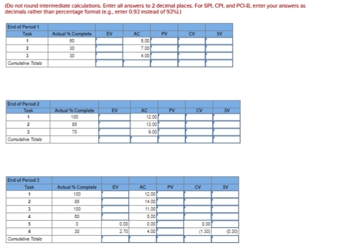 Given the project network and baseline