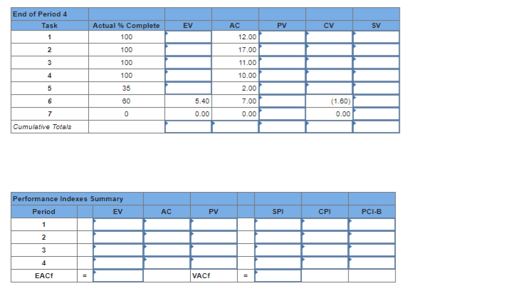 Given the project network and baseline
