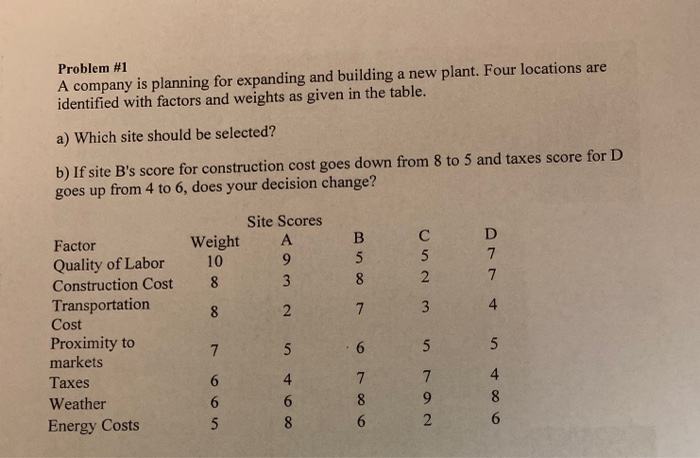 Problem #1 A company is planning for expanding