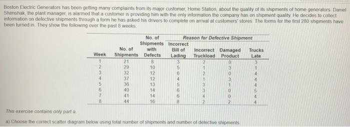 Late 2 Boston Electric Generators has been