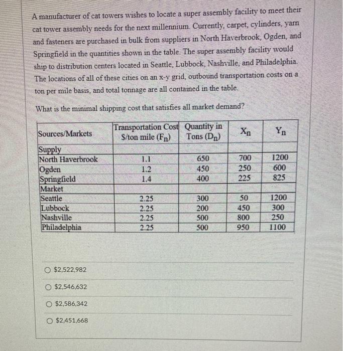 A manufacturer of cat towers wishes to locate a