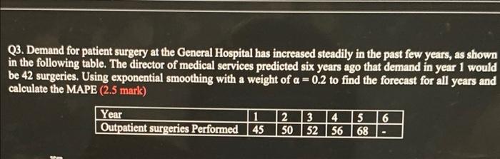 Q3. Demand for patient surgery at the General