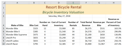 The figure shows an Excel spreadsheet that the