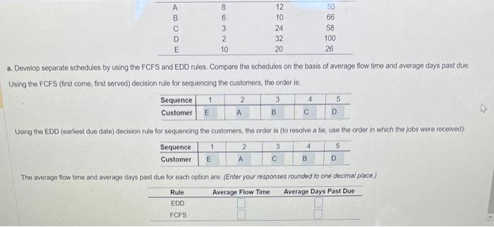 need avg flow time and avg days past due for each