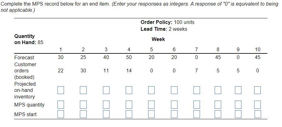 Complete the MPS record below for an end item.