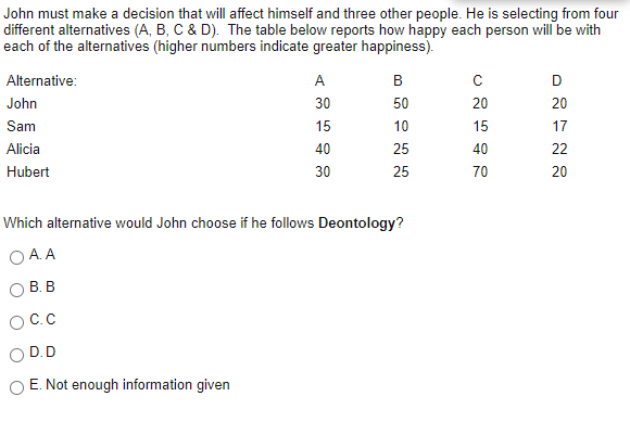 John must make a decision that will affect