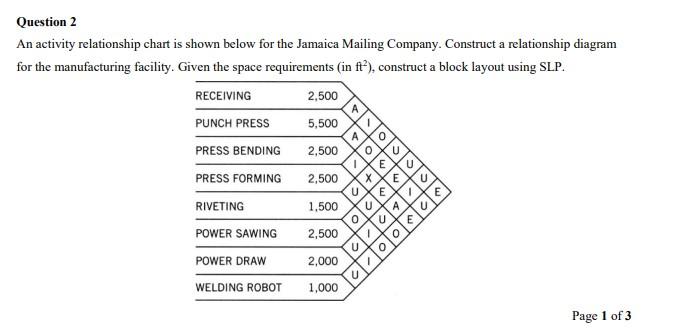 Question 2 An activity relationship chart is