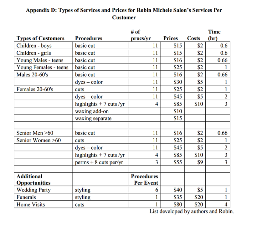 32 . Consider Appendix D and identify a) the four