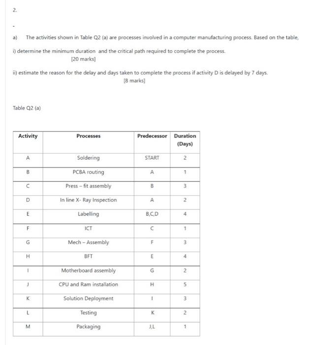 2. a) The activities shown in Table Q2 (a) are