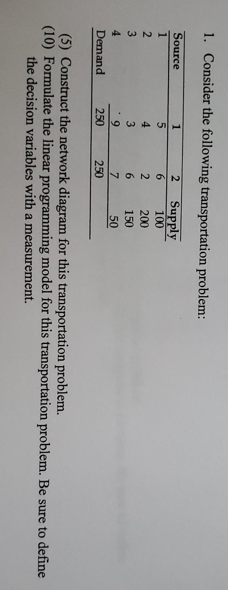 1. Consider the following transportation problem: