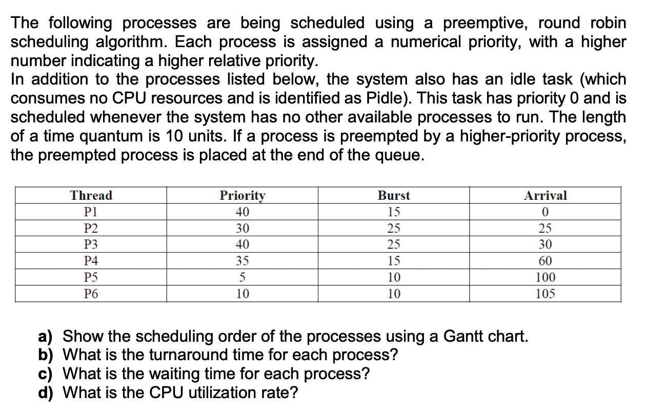 The following processes are being scheduled using