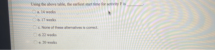 Using the above table, the earliest start time