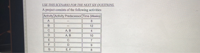Using the above table, the earliest start time