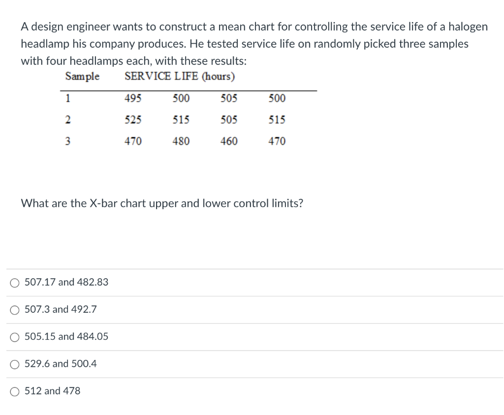 A design engineer wants to construct a mean chart