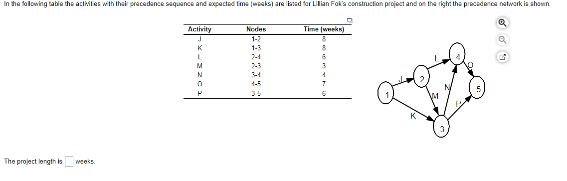 The activities on the critical path are : The