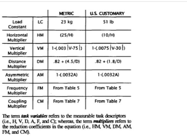 You are assigned to evaluate the risk of loading