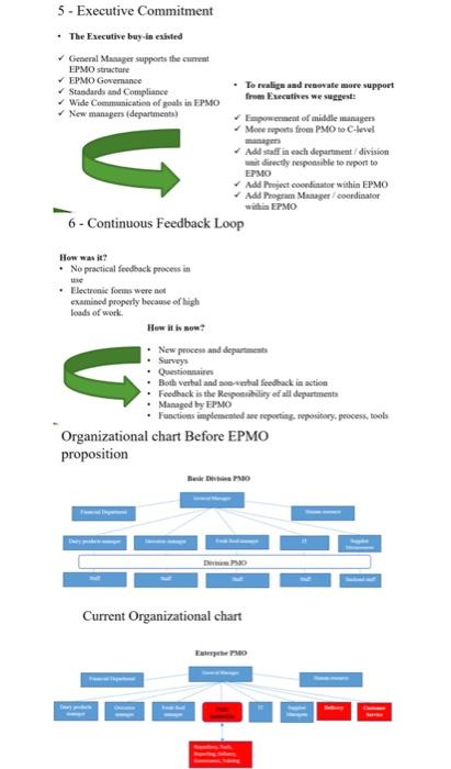 1- Reporting Performance: 2- Realign Support of
