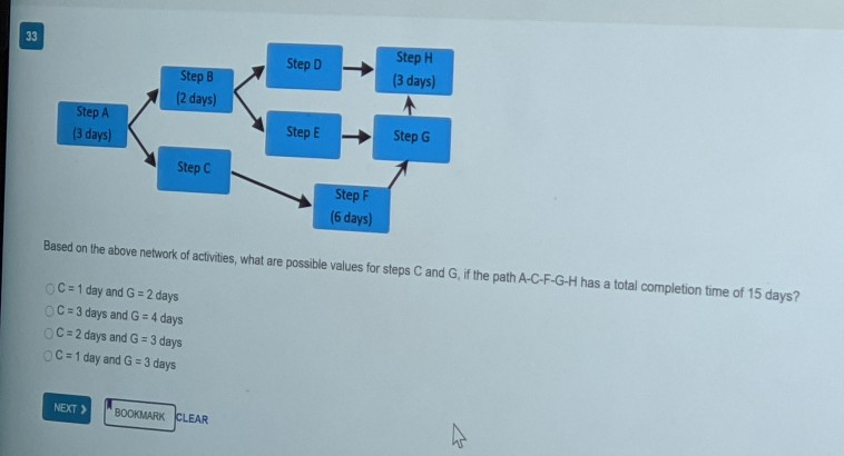32 Step D Step G (3 days) Step B (2 days) Step A