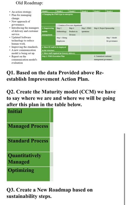 1- Reporting Performance: 2- Realign Support of
