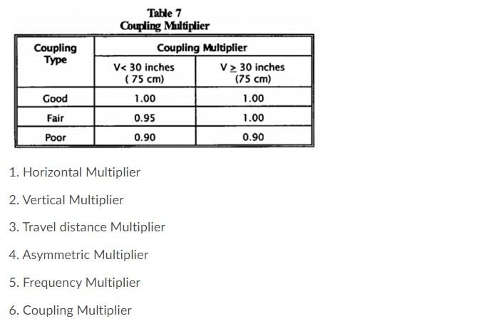 You are assigned to evaluate the risk of loading