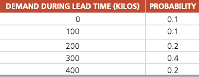 Tobacco is shipped from North Carolina to a