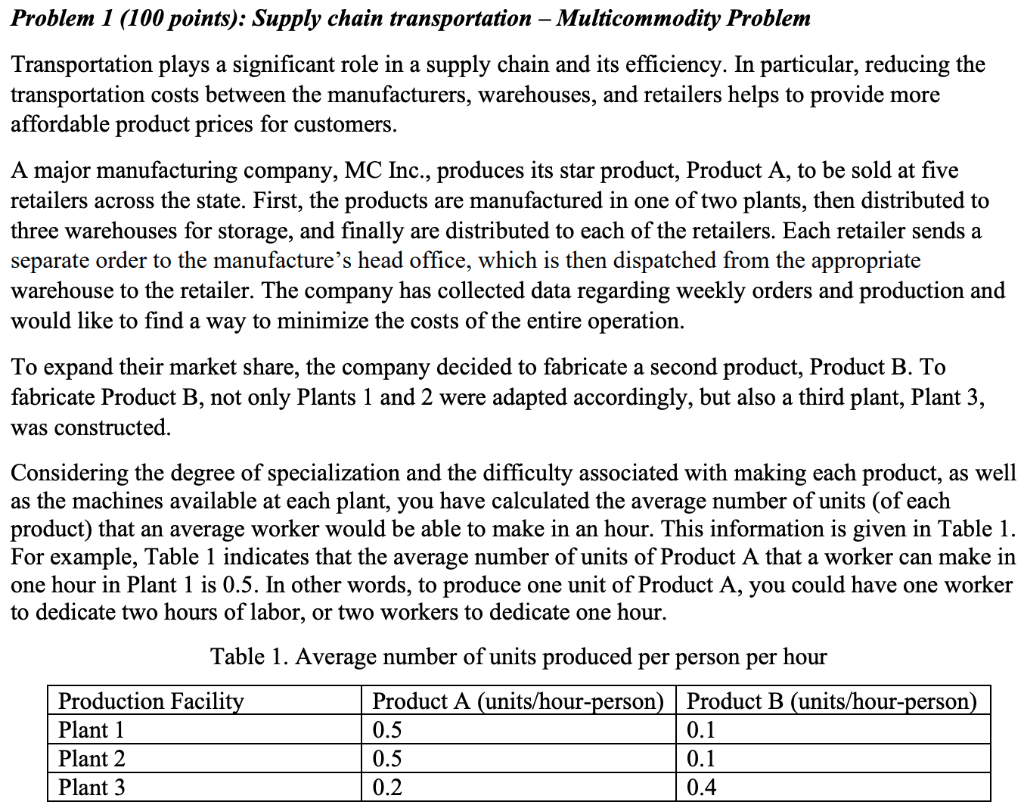 Problem 1 (100 points): Supply chain