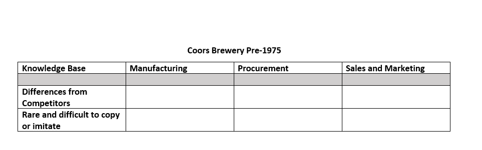 Coors Brewery Pre-1975 Knowledge Base