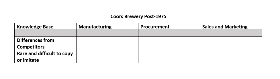Coors Brewery Pre-1975 Knowledge Base