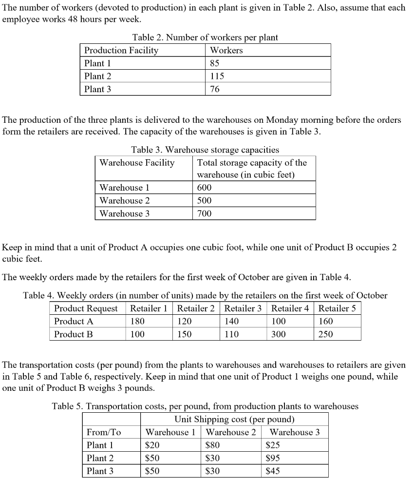 Problem 1 (100 points): Supply chain