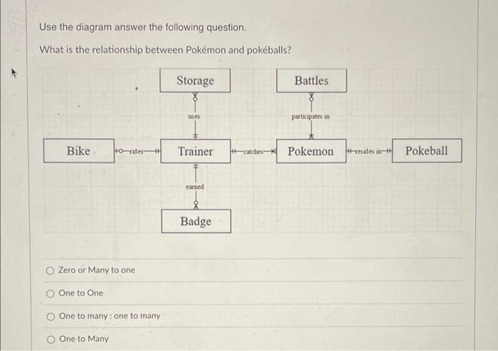 Use the diagram answer the following question.