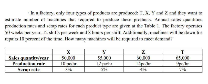 In a factory, only four types of products are