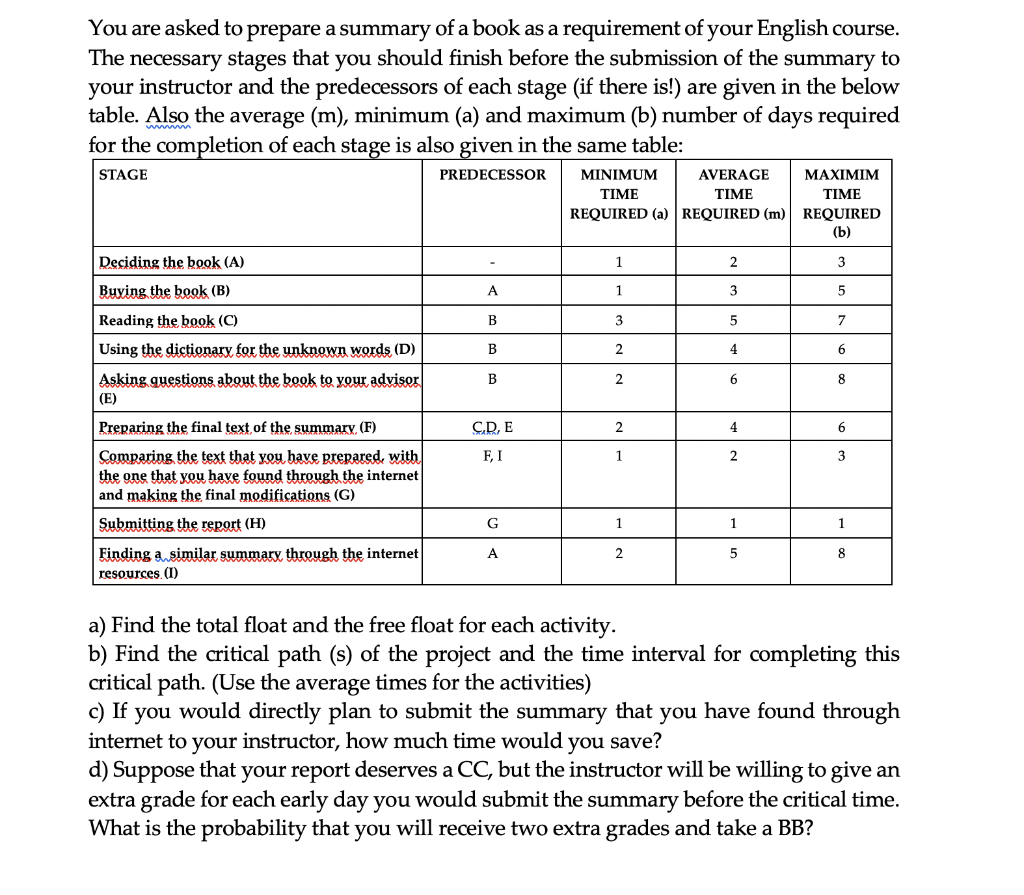 draw project diagram You are asked to prepare a