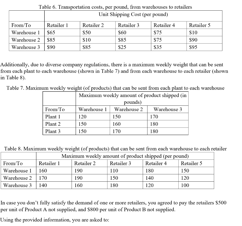 Problem 1 (100 points): Supply chain