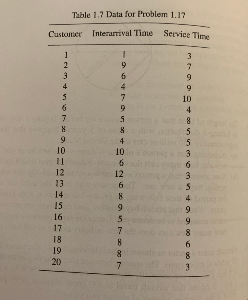 Thank you in advance!! 1.17. Table 1.7 gives