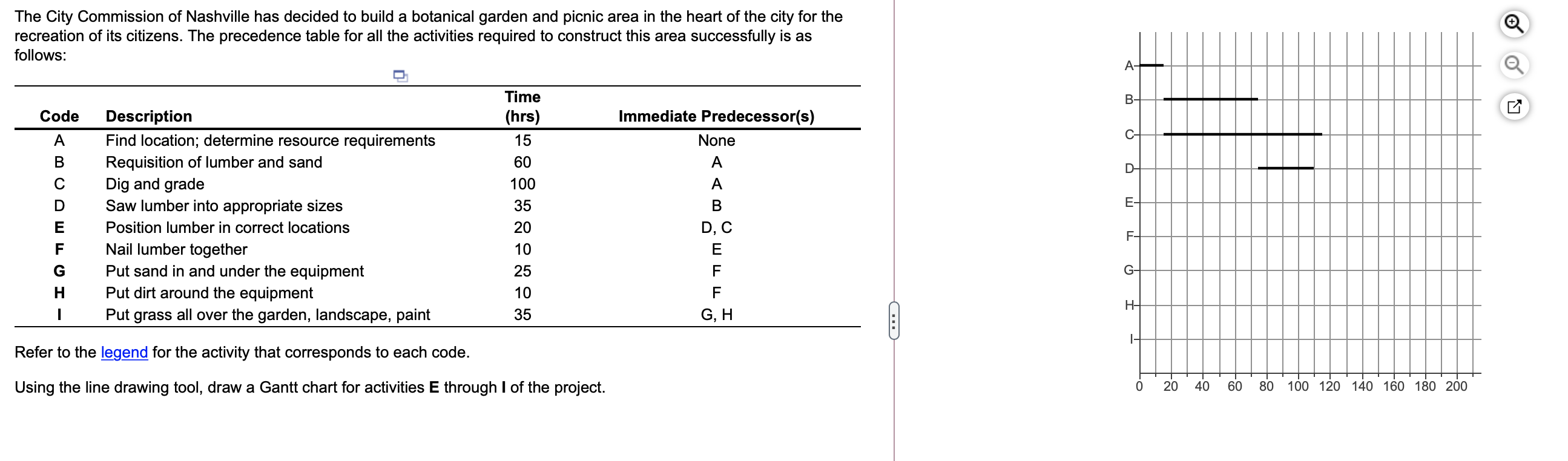 The City Commission of Nashville has decided to