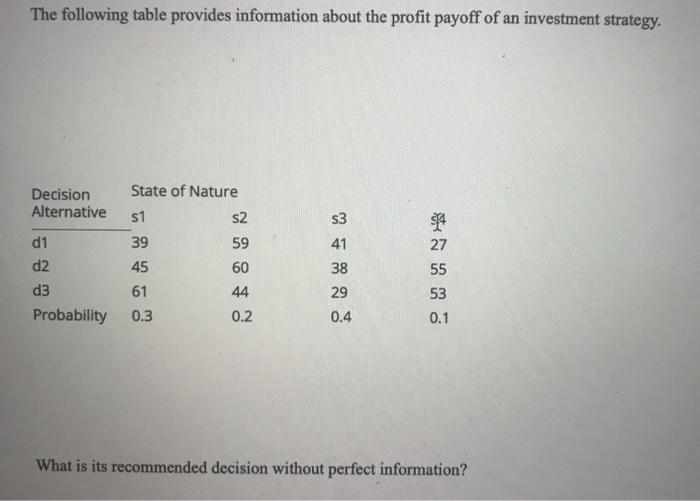 The following table provides information about