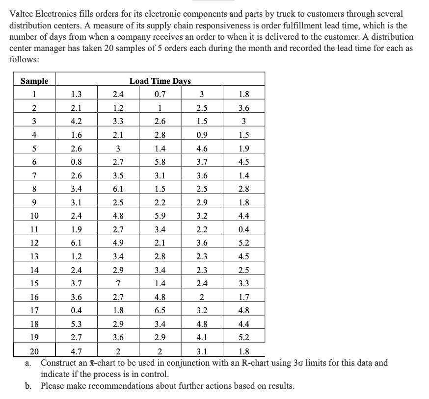 Valtec Electronics fills orders for its