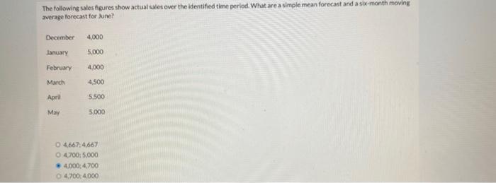 1. 2 The following sales figures show actual