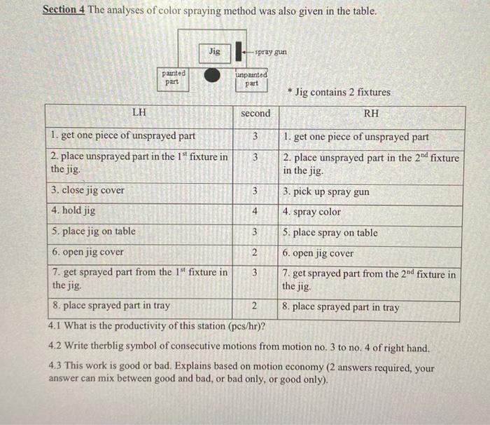 Section 4 The analyses of color spraying method