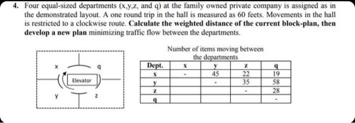 4. Four equal-sized departments (x,y,z, and q) at