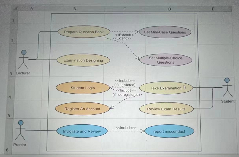 Information Systems for Management The UML