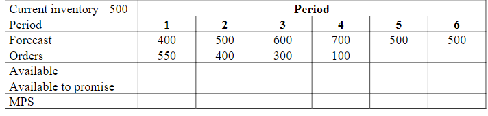 For the given forecasts, customer orders and on