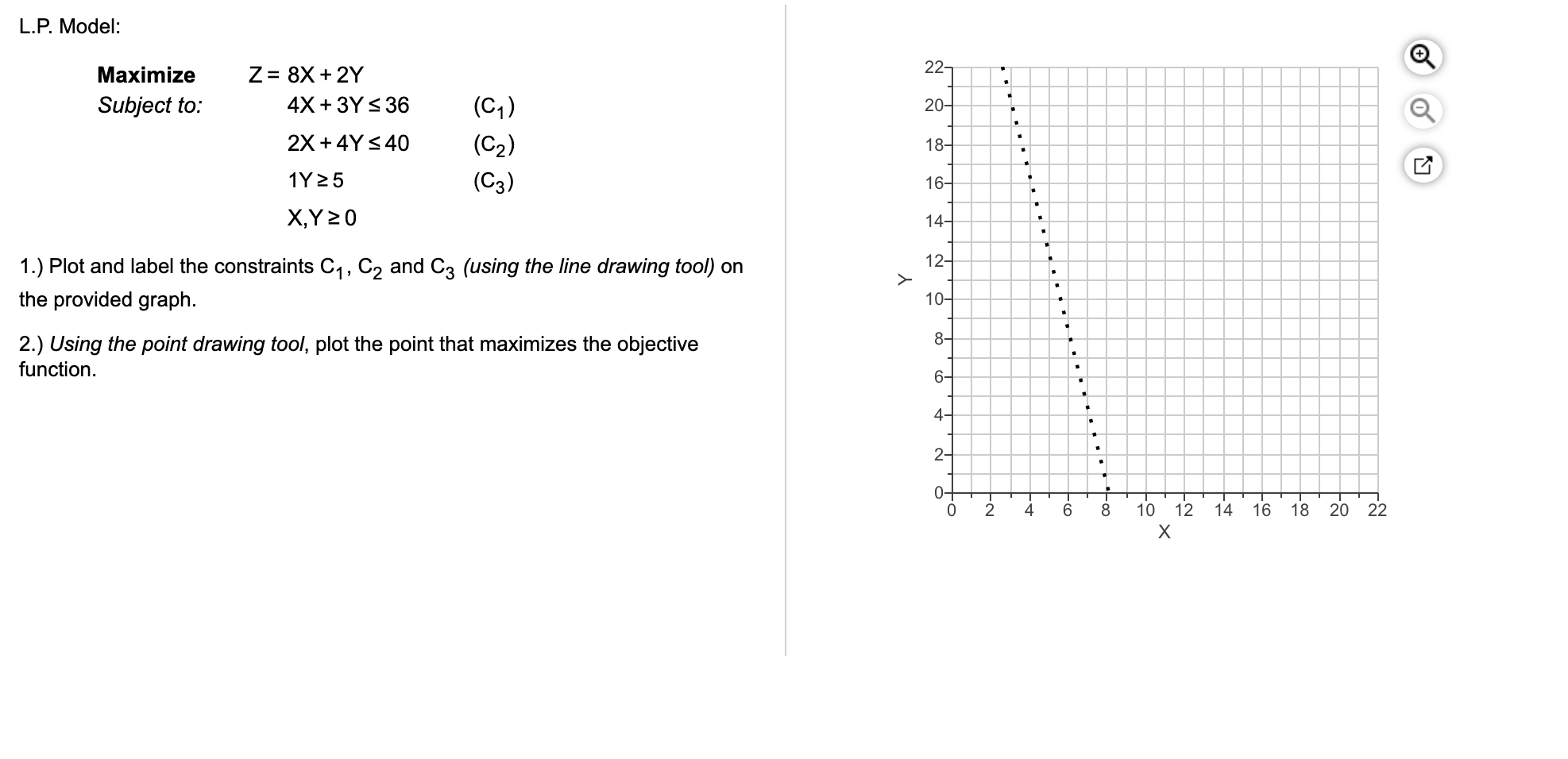 please show graph with points L.P. Model: 22