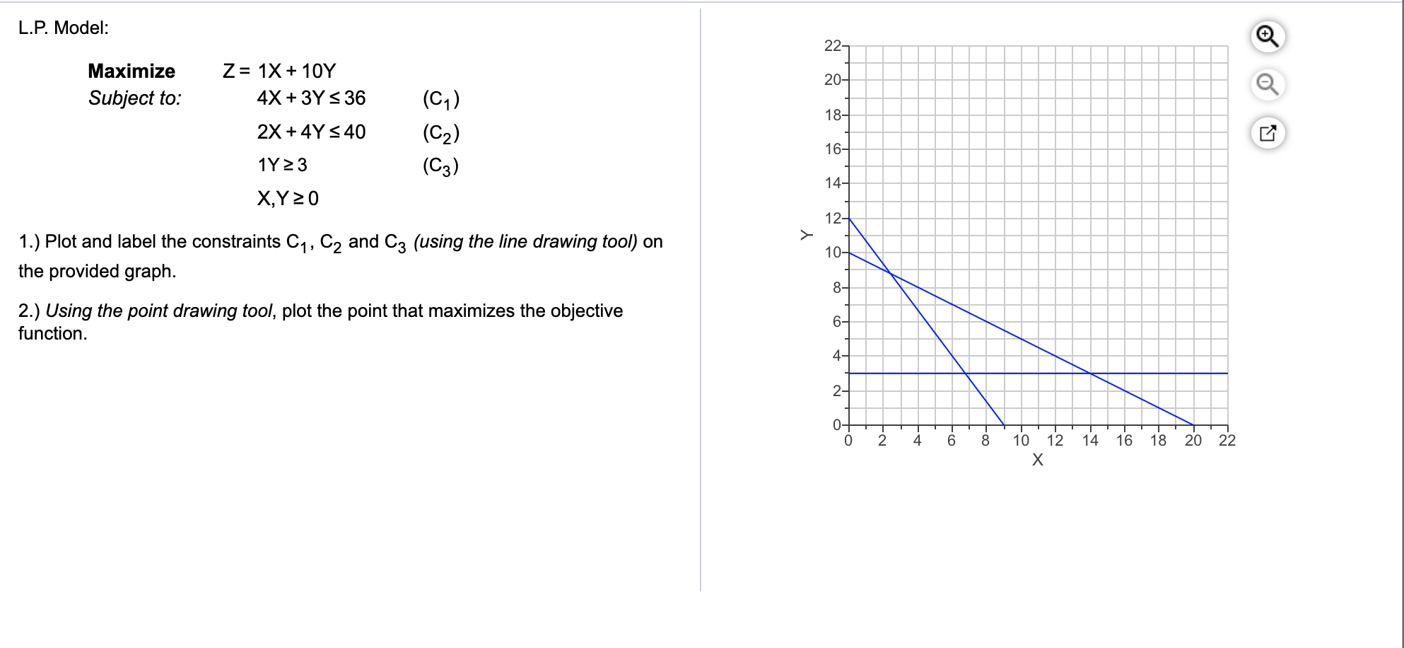 please show graph with points L.P. Model: 22