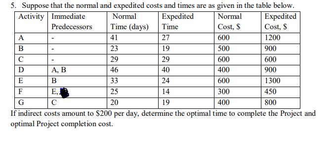 5. Suppose that the normal and expedited costs
