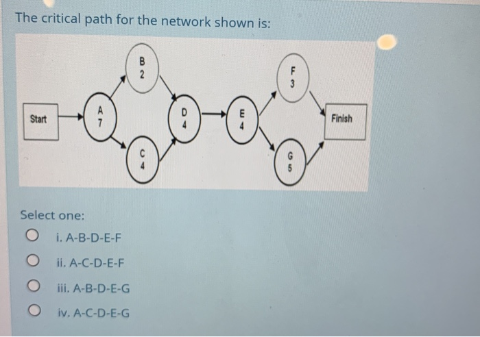 The critical path for the network shown is: B 2 F
