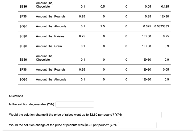 Based on the following Sensitivity Report, answer