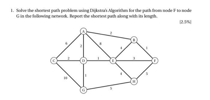 1. Solve the shortest path problem using