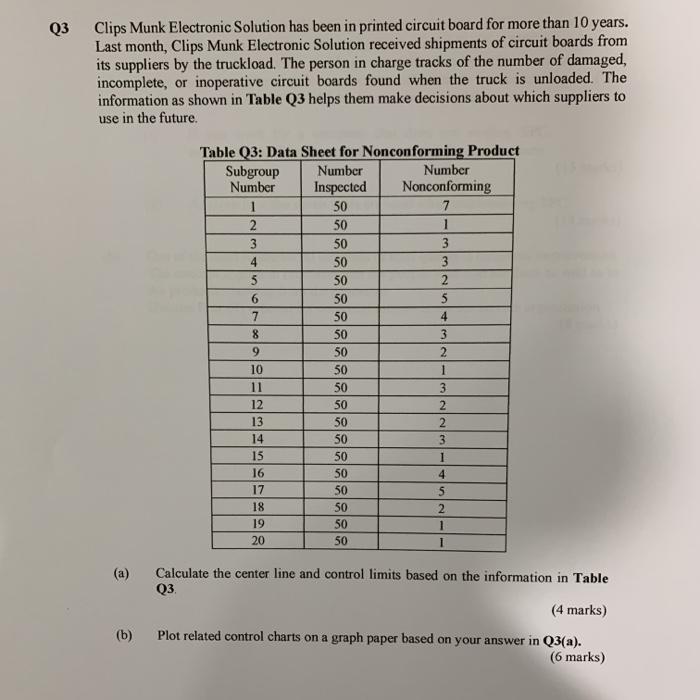 Q3 Clips Munk Electronic Solution has been in