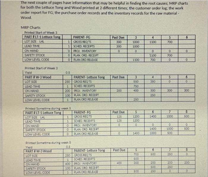 Please try to solve ASAP. Thanks MRP Individual